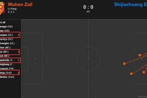  弗里克变阵三中卫激活进攻体系  